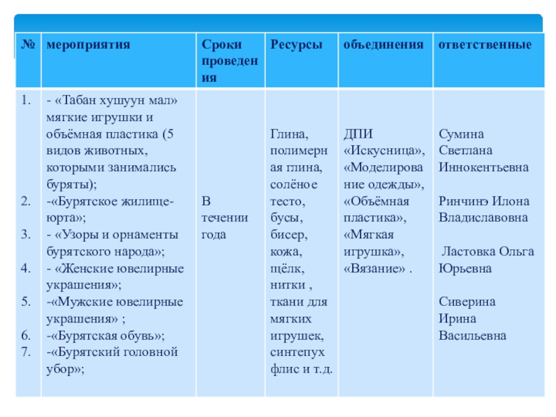 Презентация табан хушуун мал