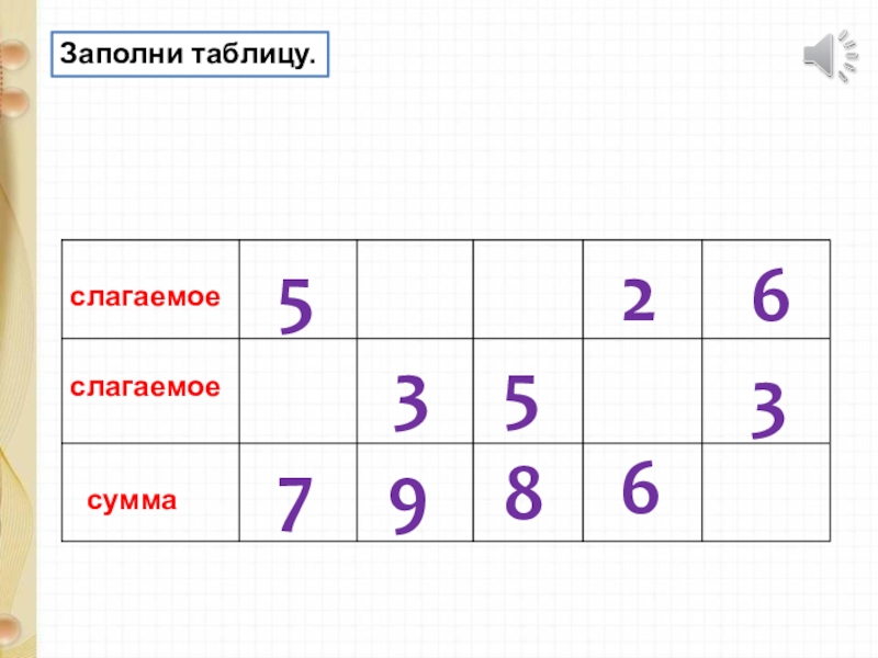 1 слагаемое 7 2 слагаемое 3. Заполни таблицу слагаемое. Заполни таблицу слагаемое слагаемое сумма. Слагаемое слагаемое сумма таблица. Заполни таблицу слагаемое слагаемое сумма 1.