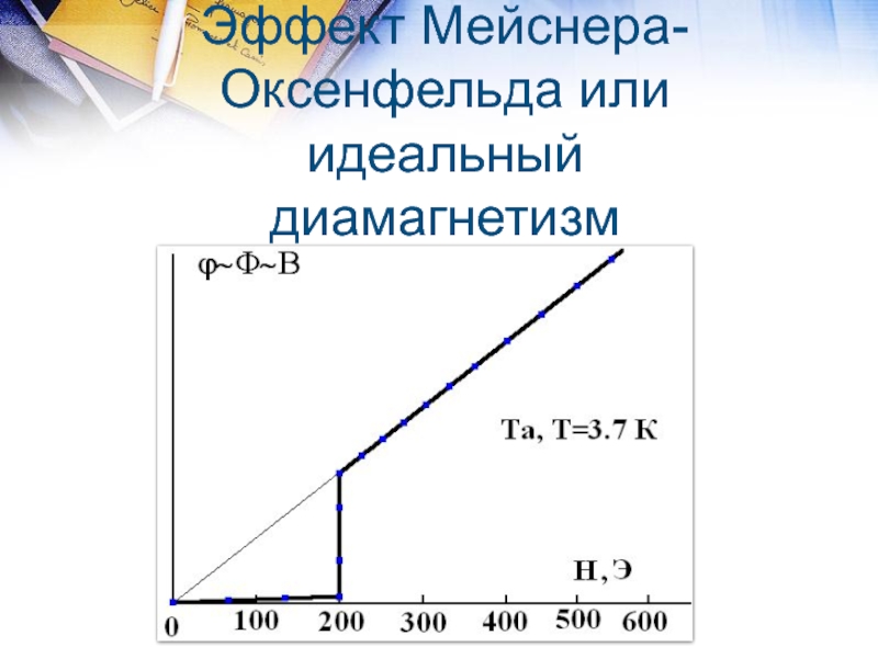 Эффект мейснера презентация