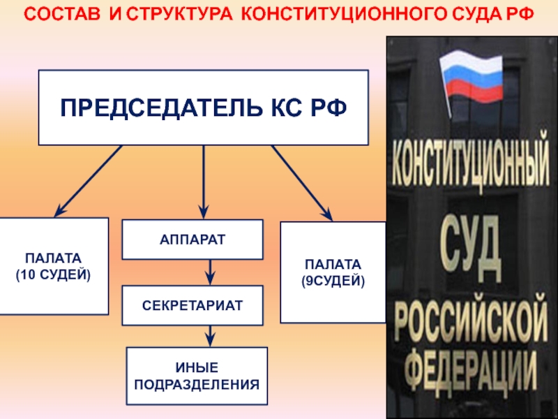 Структура конституционного суда рф 11 судей схема