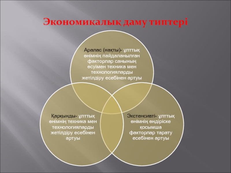 Экономика презентация казакша