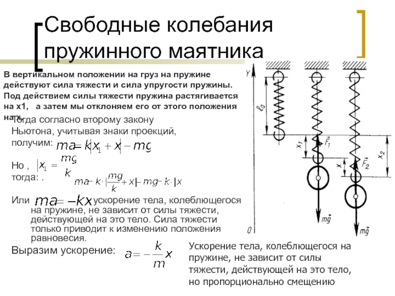 Определите величину частоты колебаний пружинного маятника