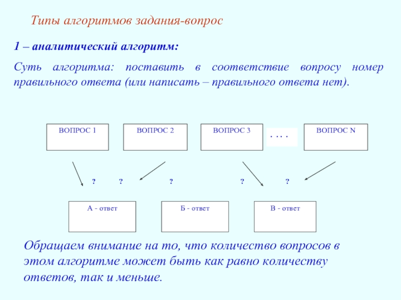 Что означает составить схему. Алгоритм задания вопросов. Суть алгоритма. Бесконечная работа алгоритма это. Поставьте в соответствие виду алгоритма его суть.