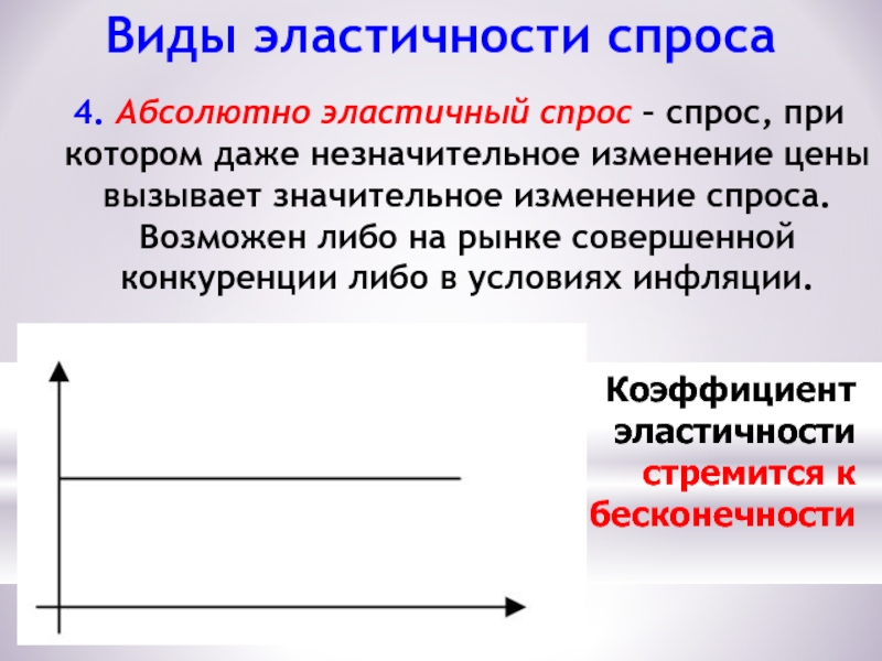 Абсолютно неэластичными по цене спрос являются