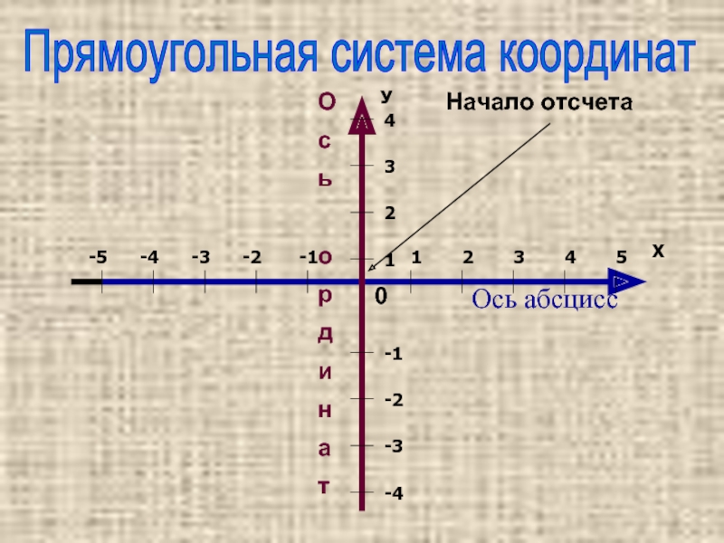 Прямоугольная система координат на плоскости 6 класс