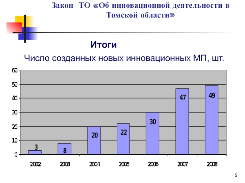 База инновационной деятельности. Законопроект об инновационной деятельности.