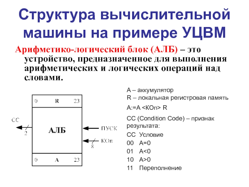 Структура вычислительной машины