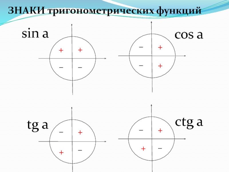 Вычислите сделав рисунок sin 150