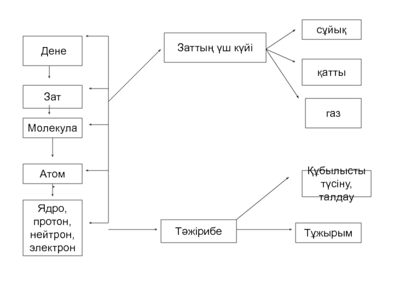 Қатты дене