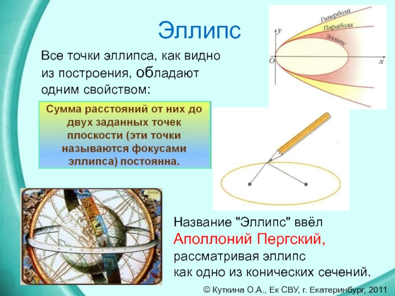 Эллипс это. Оптическое свойство эллипса. Фокус эллипса. Эллипс название элементов. Характеристики эллипса.