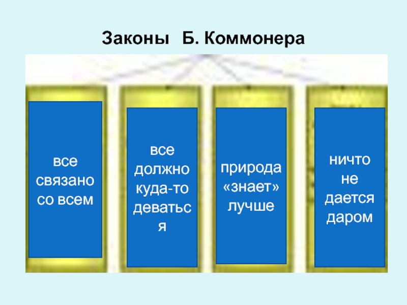 Законы коммонера презентация