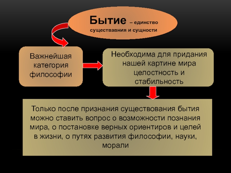 Проблемы философской картины мира