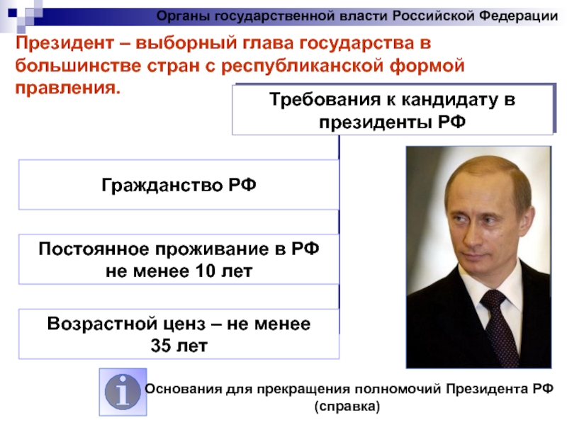 Органы государственной власти российской федерации егэ обществознание презентация