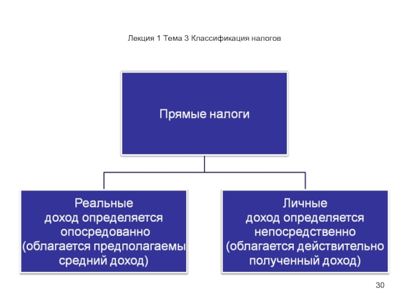 Прямой реальный налог. Налоговое право презентация. Прямые реальные налоги. Личные и реальные налоги.