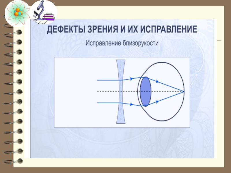 Коррекция зрения презентация