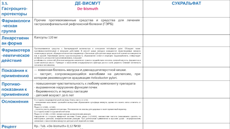 Учреждение образования
 Пинский государственный медицинский колледж
2019-2020