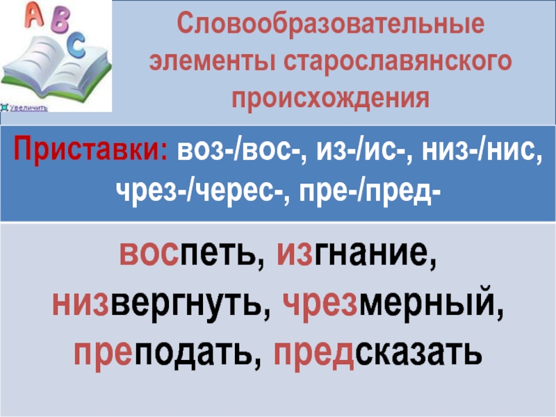 Словообразовательные элементы старославянского происхождения