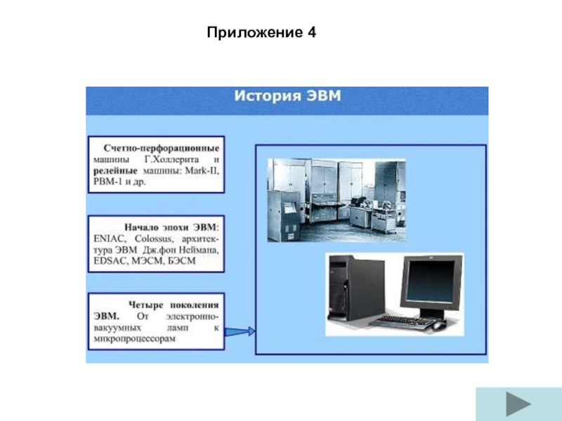 Программная эвм. Начало эпохи ЭВМ. Эпоха ЭВМ Введение. Электронно-перфорационные машины. Счетно-перфорационные и релейные машины.