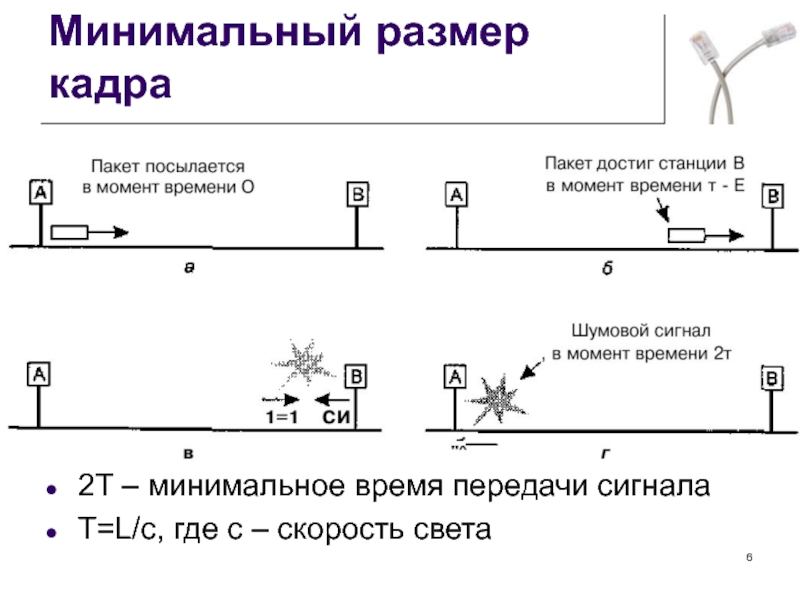 Минимальная сеть. Минимальная ширина сетевого магазина.