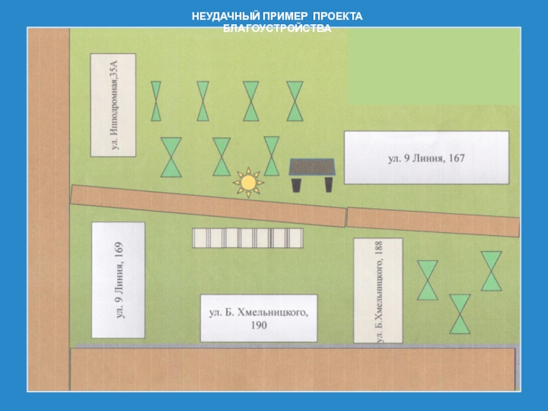 Пример неудачного проекта