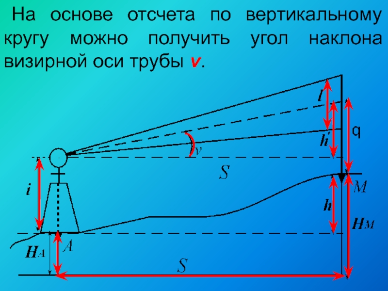 Угол наклона к вертикали. Угол наклона визирной оси. Визирный угол. Визирная ось. Угол отклонения визирной оси зрительной трубы.