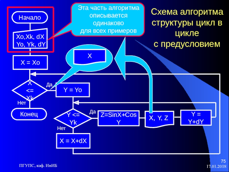 Схема пгупс корпусов