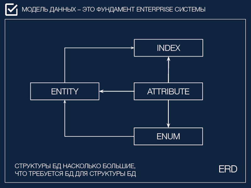 Model index. Релиз Arc System Index.