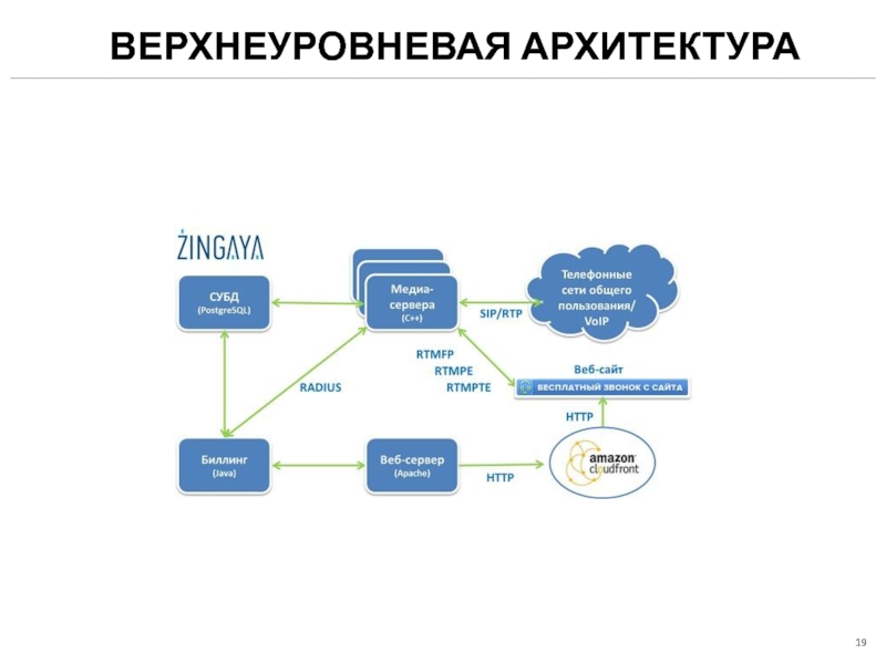 Верхнеуровневый план это