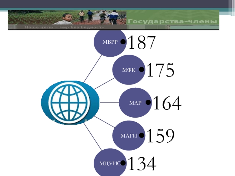 The world bank презентация