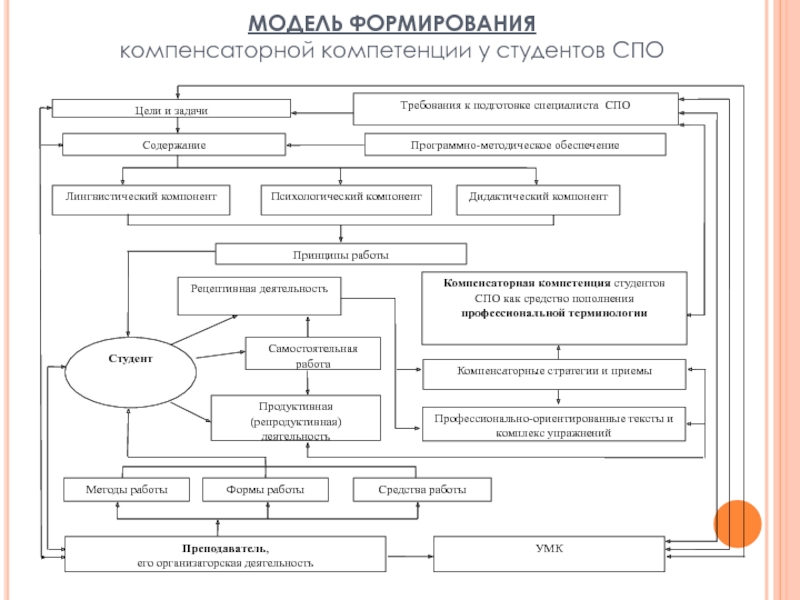 Темы индивидуальных проектов по английскому языку для студентов спо