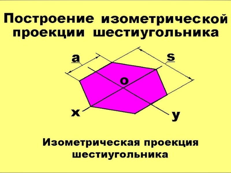 Шестиугольник в изометрии построение. Аксонометрические проекции плоских фигур шестиугольник. Аксонометрическая проекция шестиугольника. Как построить шестиугольник в изометрической проекции. Алгоритм построения изометрической проекции шестиугольника.