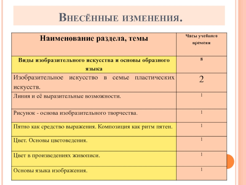 Виды изобразительного искусства и основы образного языка изо 6 класс презентация