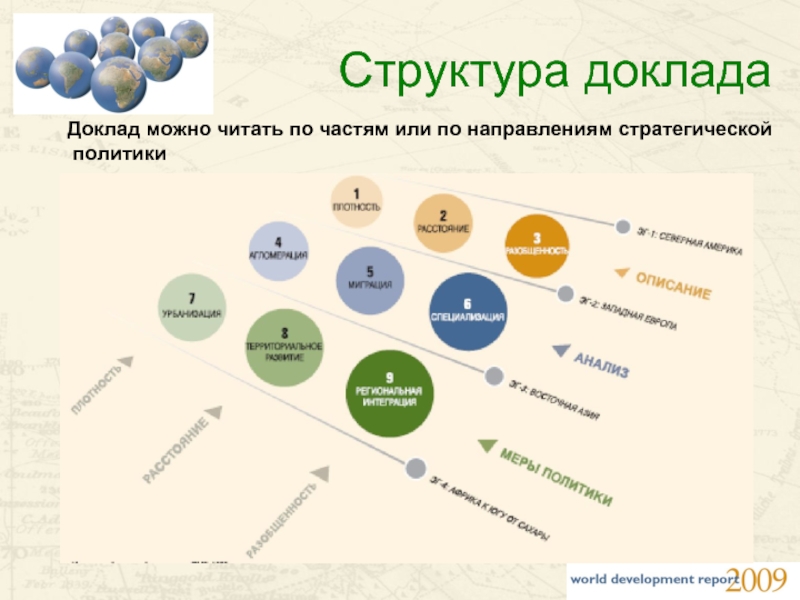 Структура доклада презентации