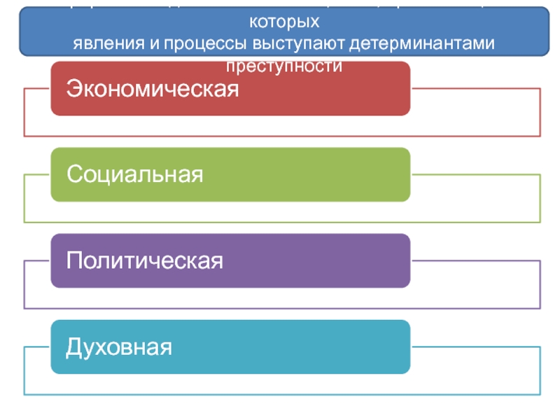 Причины подростковой преступности проект по обществознанию