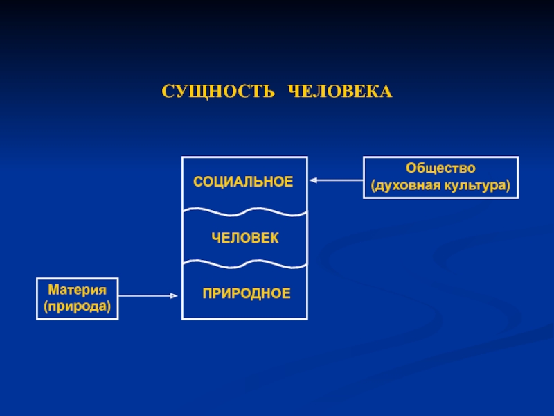 Философия материя картинки