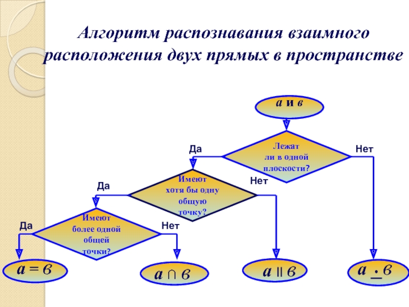 Алгоритмы распознавания изображений