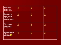 Кто были первые таможенники?