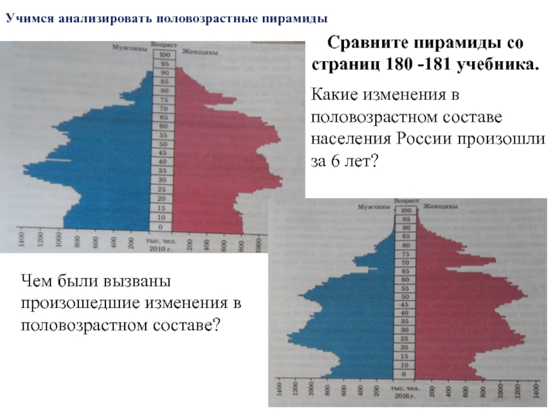 Проанализируйте половозрастные пирамиды на рисунке 182 объясните следующие