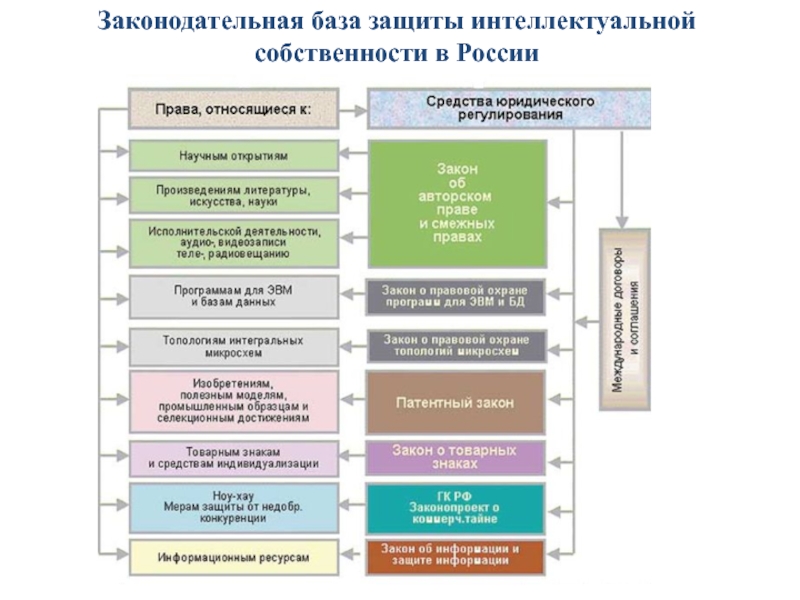 Деятельность таможенных органов по защите объектов интеллектуальной собственности презентация