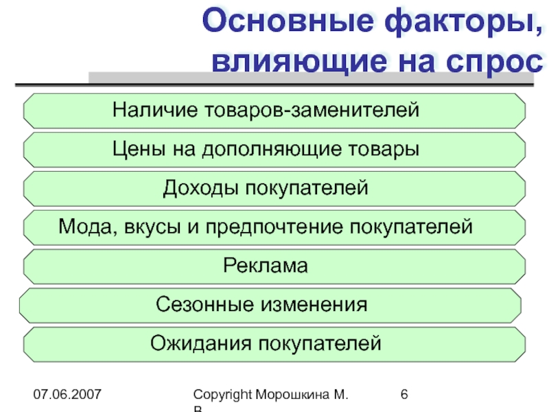 Основные факторы влияющие. Основные товары. Факторы влияющие на спрос на дополняющие товары. Товары заменители и дополняющие товары. Что такое товар заменитель приведите пример.