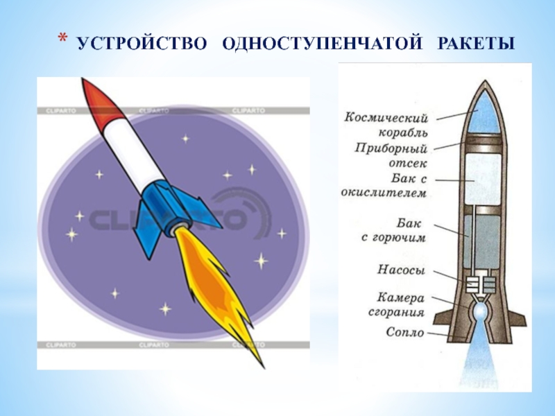 Физика полета ракеты проект по физике