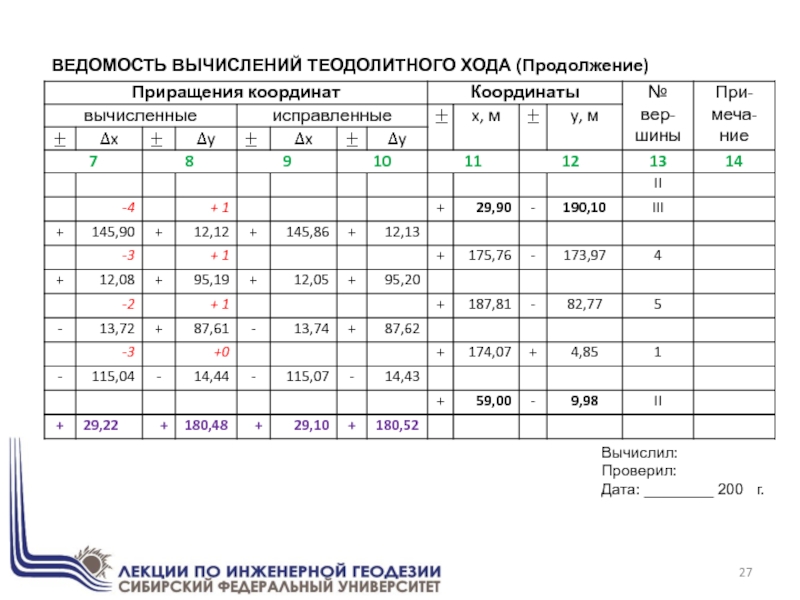 Ведомость вычисления координат теодолитного хода