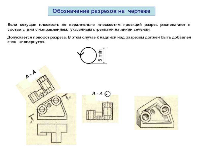 Место расположения повернутого обозначения чертежа