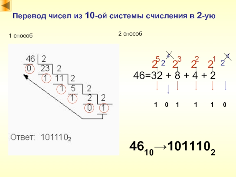 Перевод чисел из 10-ой системы счисления в 2-ую4610→10111021 способ2 способ46=32 + 8 + 4 + 25