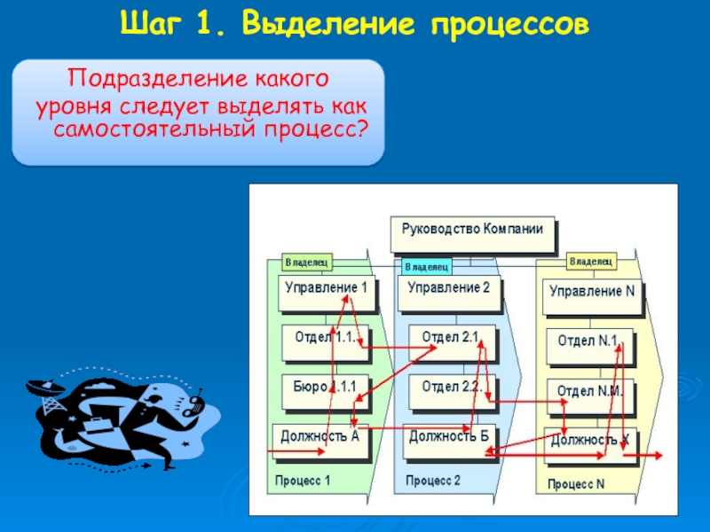 С какого уровня работы. Шаги процесса работы с данными. «Порядок» процесса экскреции.. Как выделить процесс. Управление как выделить.