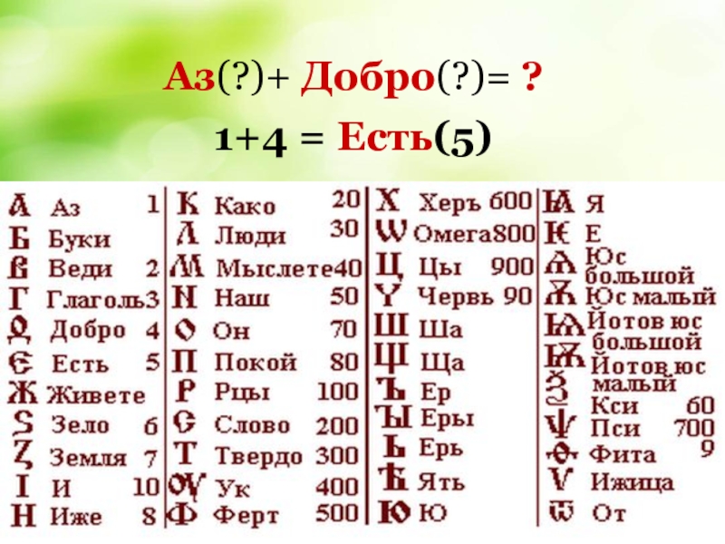 Из книжной сокровищницы древней руси презентация 4 класс презентация