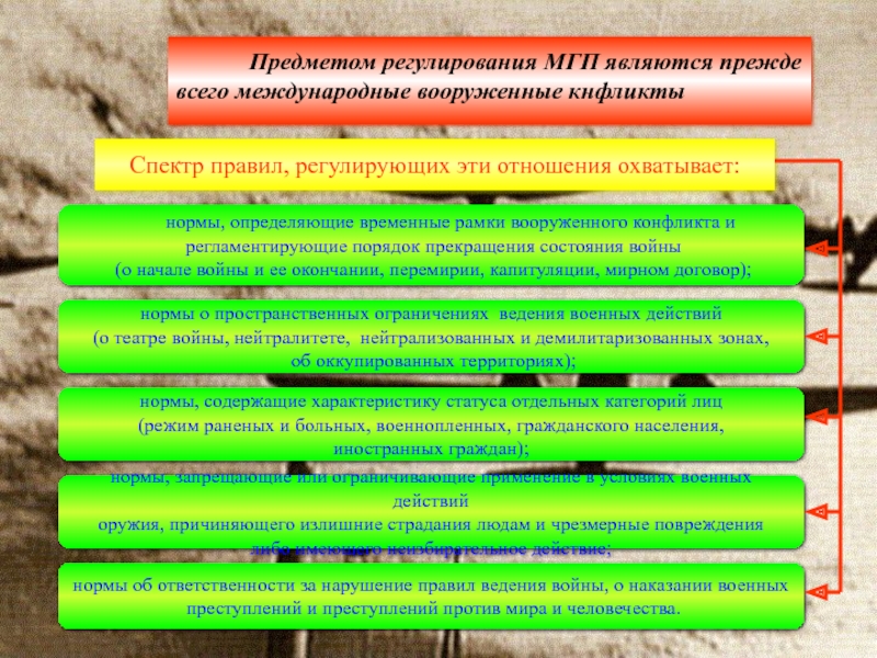 Предмет международного. Предмет международного гуманитарного права. Предмет регулирования МГП. Прекращение состояния войны. Объекты регулирования международного гуманитарного права.