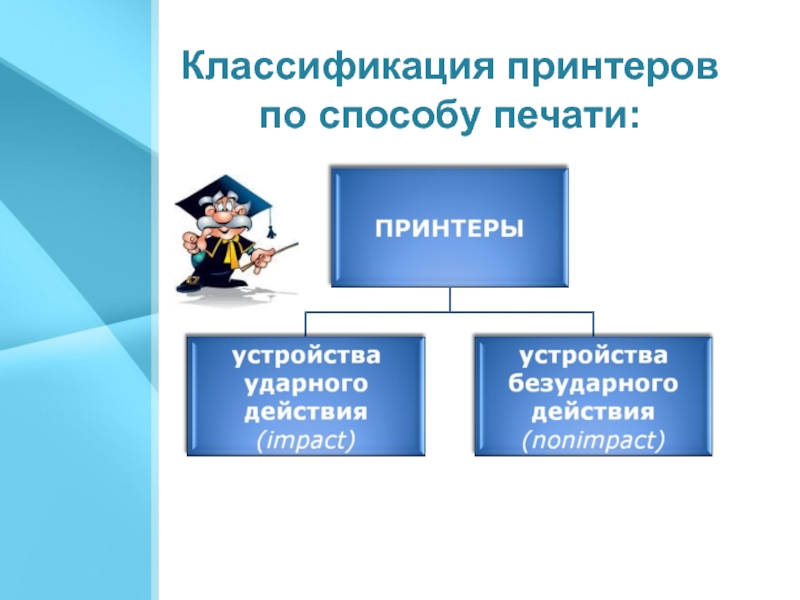 Классификация принтеров