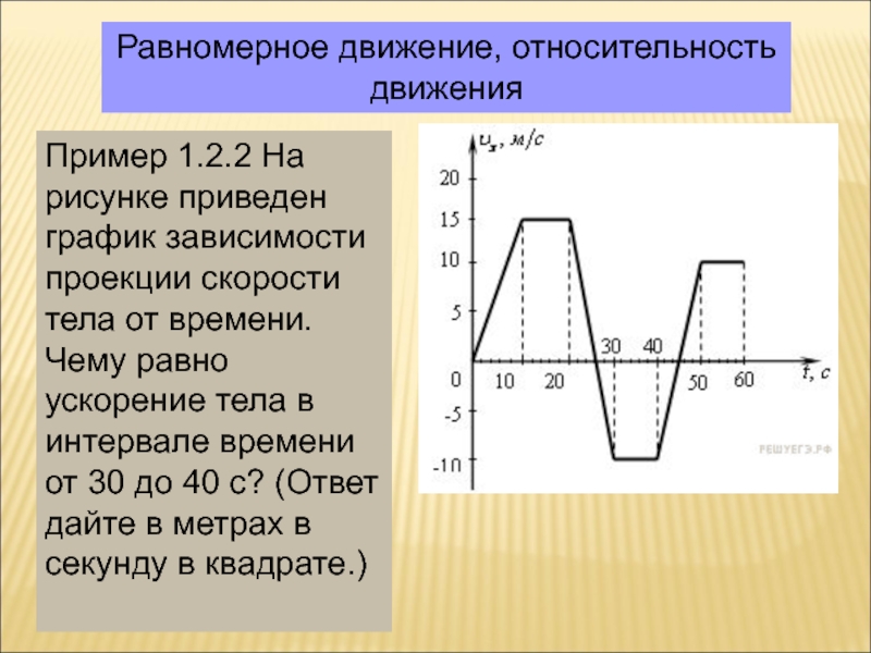 На рисунке приведен график скорости. Равномерное движение, относительность движения. Анализ по графику. Ускорение тела в интервале. Путь, пройденным телом в интервале времени.