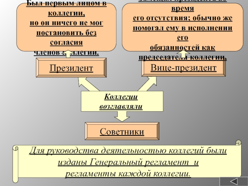 Для руководства деятельностью коллегий были изданы Генеральный регламент и регламенты каждой коллегии.Был первым лицом в коллегии, но